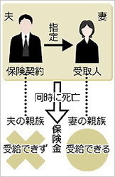 夫婦同時死亡.jpg