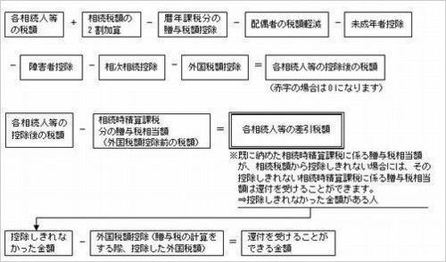各種の税額控除等の計算.jpg