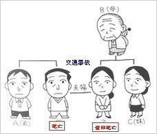 相続関係図.jpg