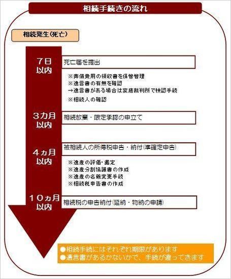 相続手続の流れ.jpg