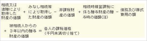 各人の課税価格の計算.jpg